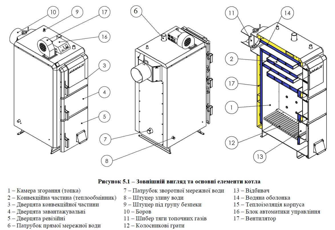 Основні елементи конструкції котла ALMAX Class D